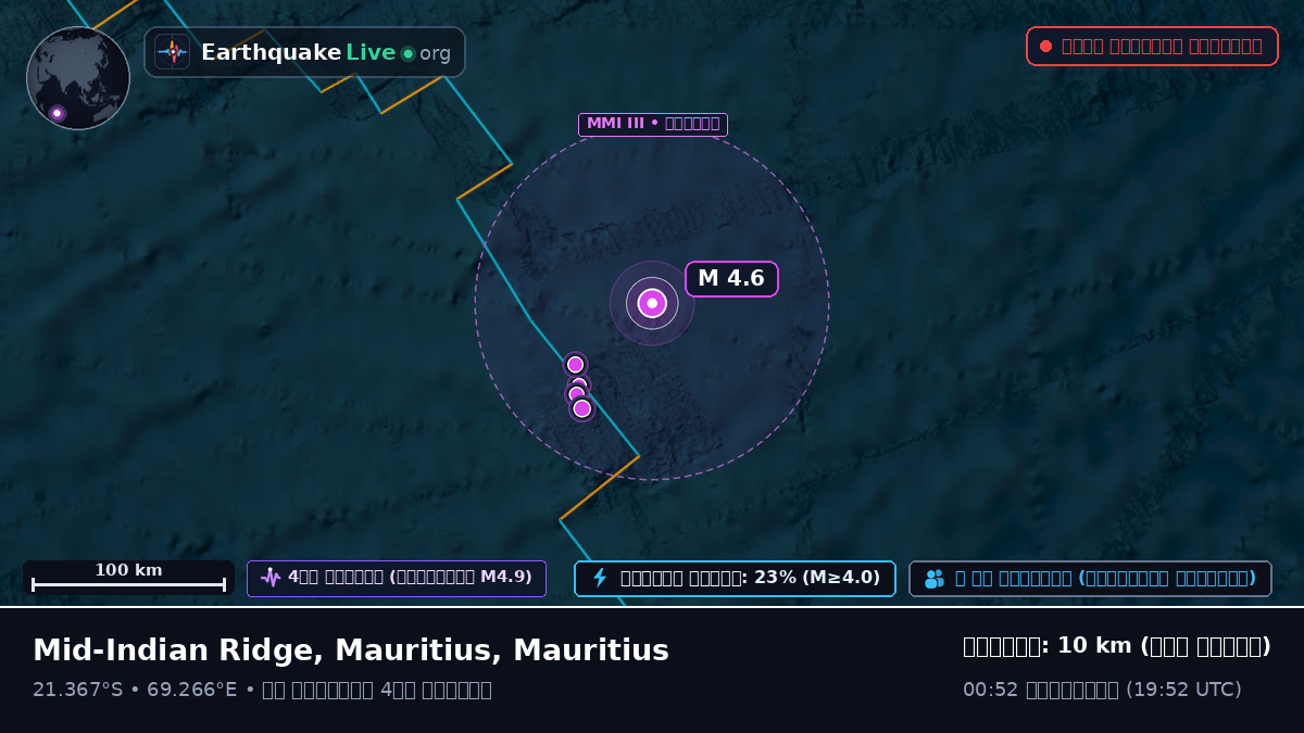 ভারত মহাসাগর (Mauritius)