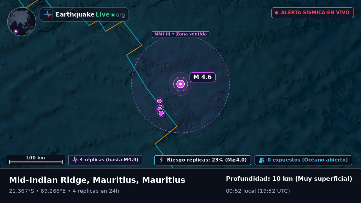 Océano Índico (Mauritius)