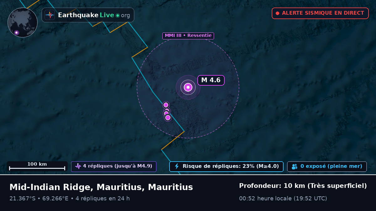 Océan Indien (Mauritius)