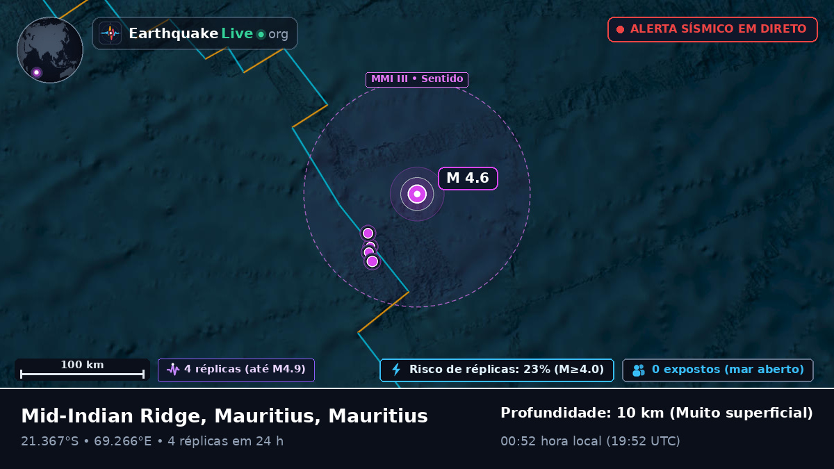 Oceano Índico (Mauritius)