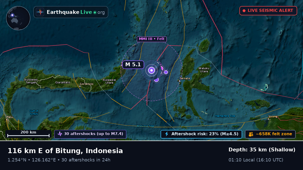 Molucca Sea (Indonesia)