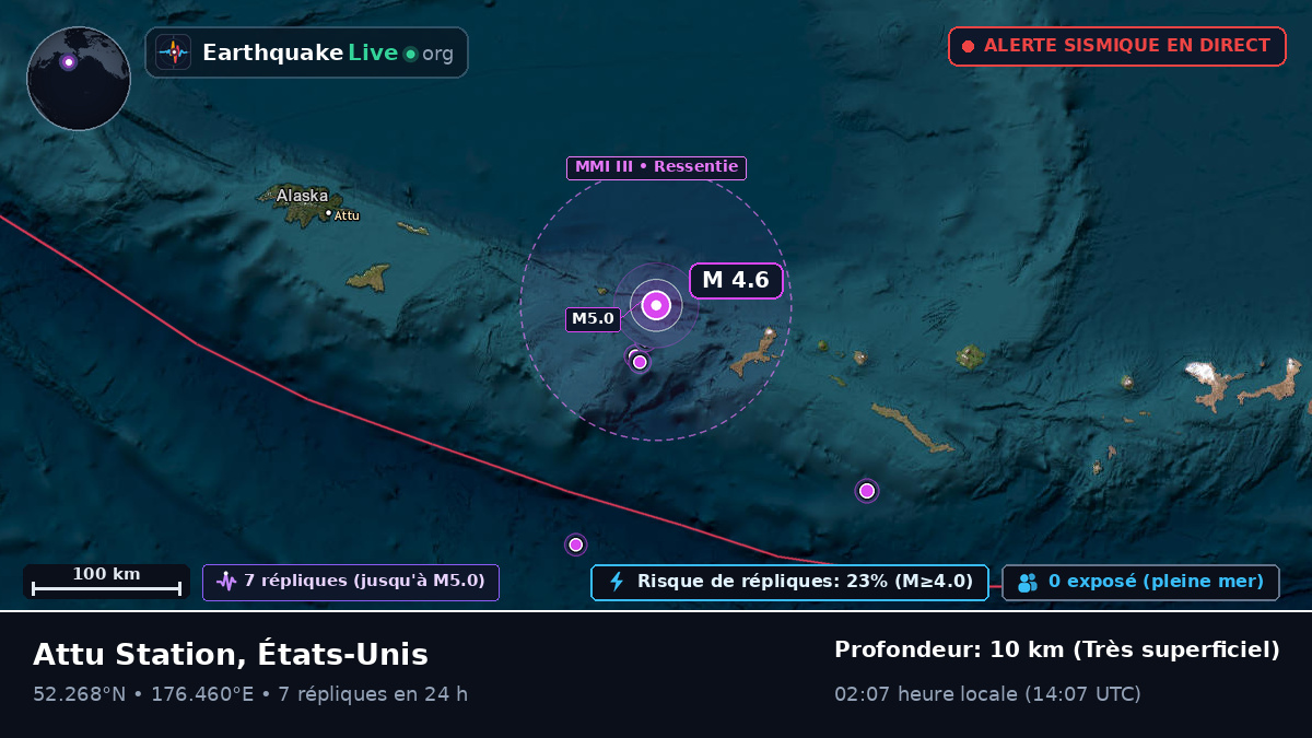 Mer de Béring (États-Unis)