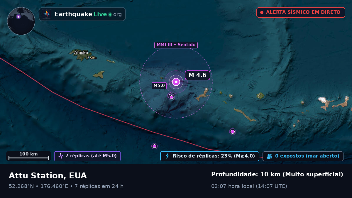 Mar de Bering (EUA)