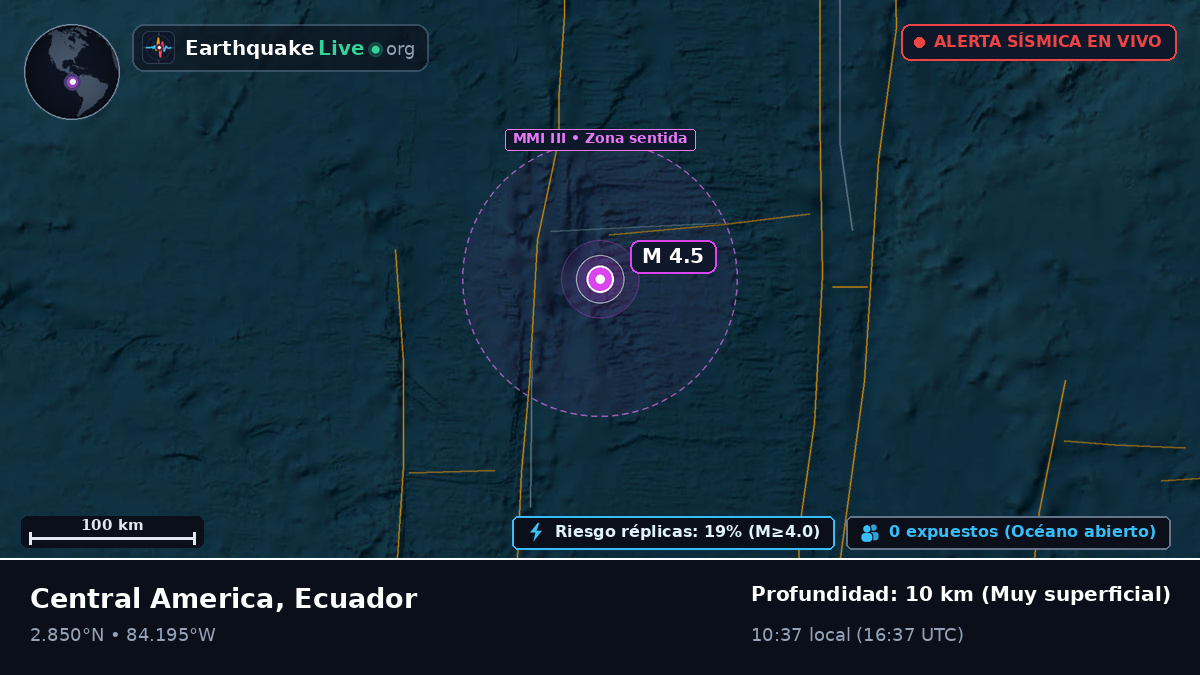 Océano Atlántico Norte (Ecuador)