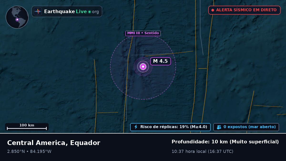 Oceano Atlântico Norte (Equador)