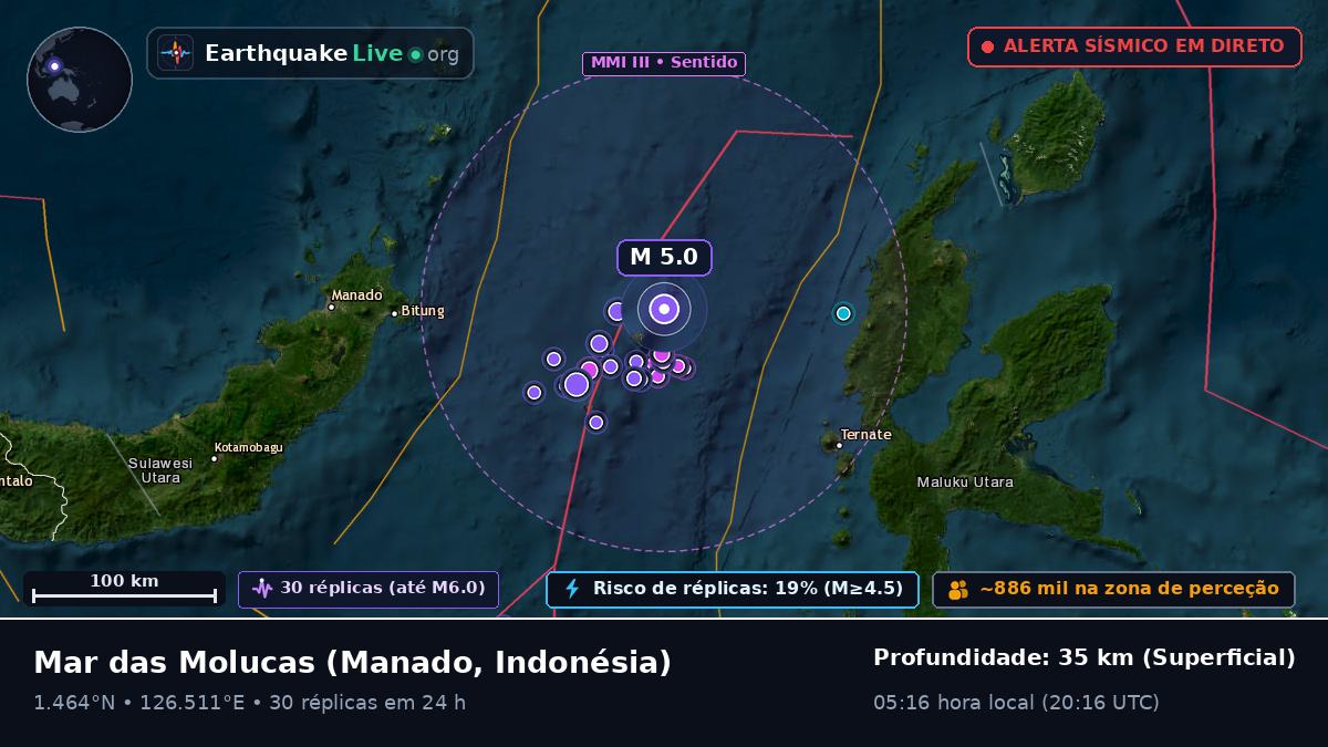 Mar das Molucas (Indonésia)