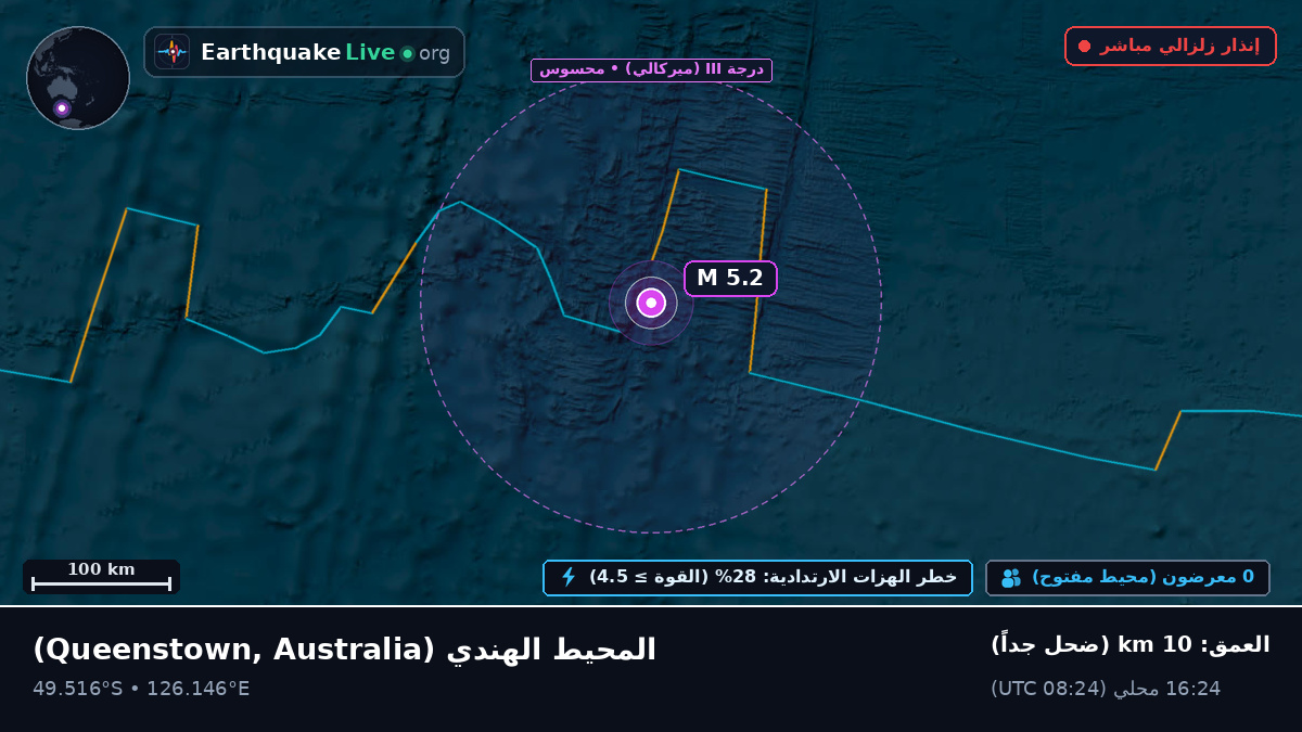 المحيط الهندي (Australia)
