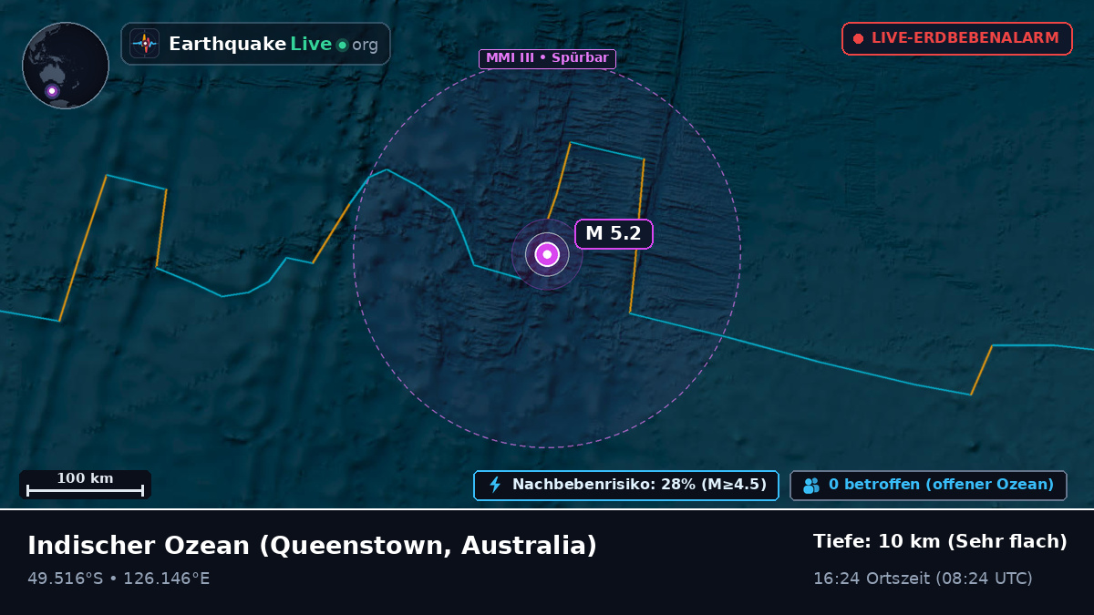 Indischer Ozean (Australia)