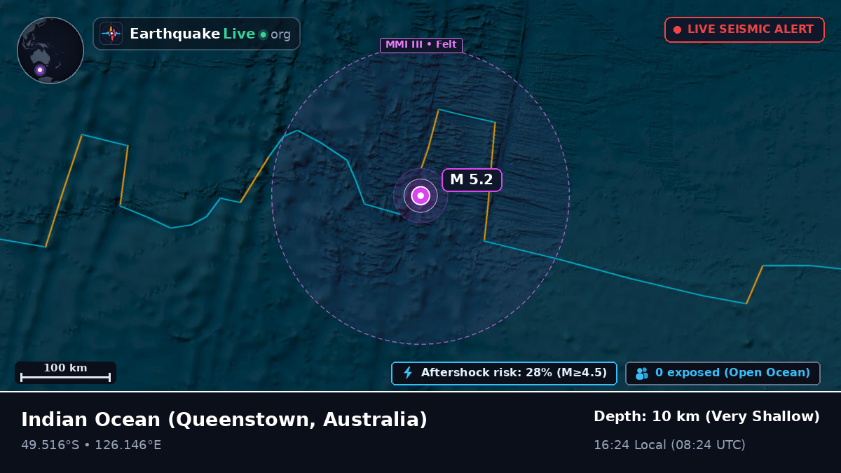Indian Ocean (Australia)