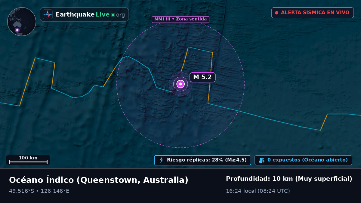 Océano Índico (Australia)