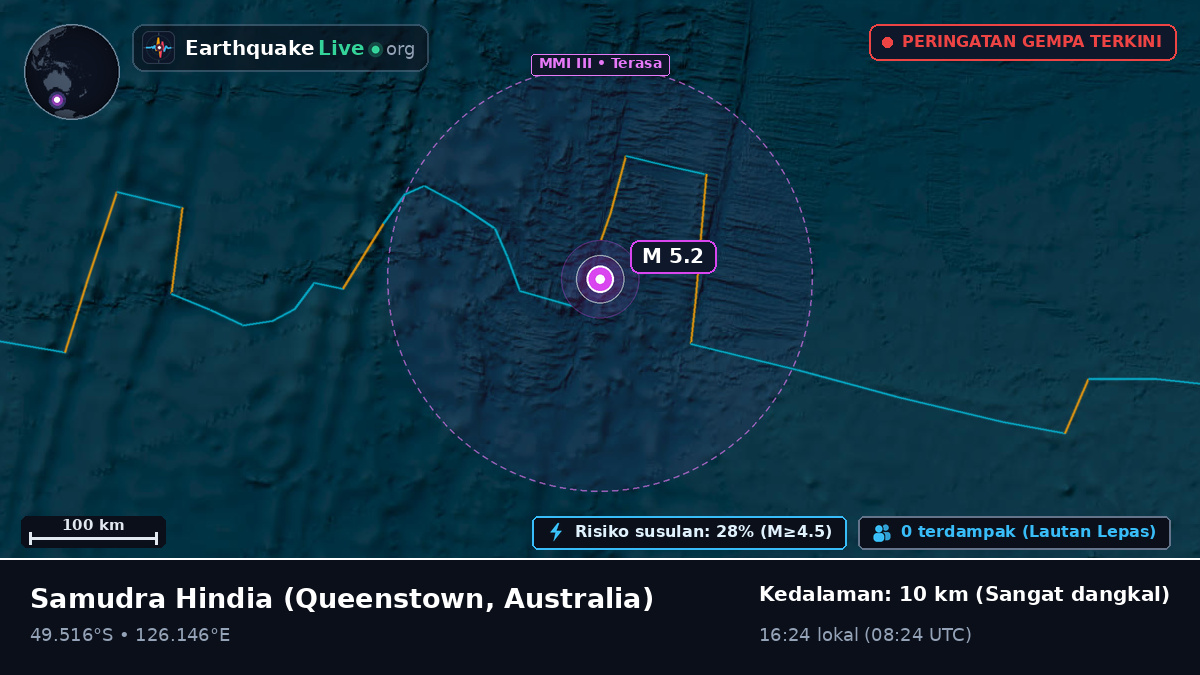 Samudra Hindia (Australia)