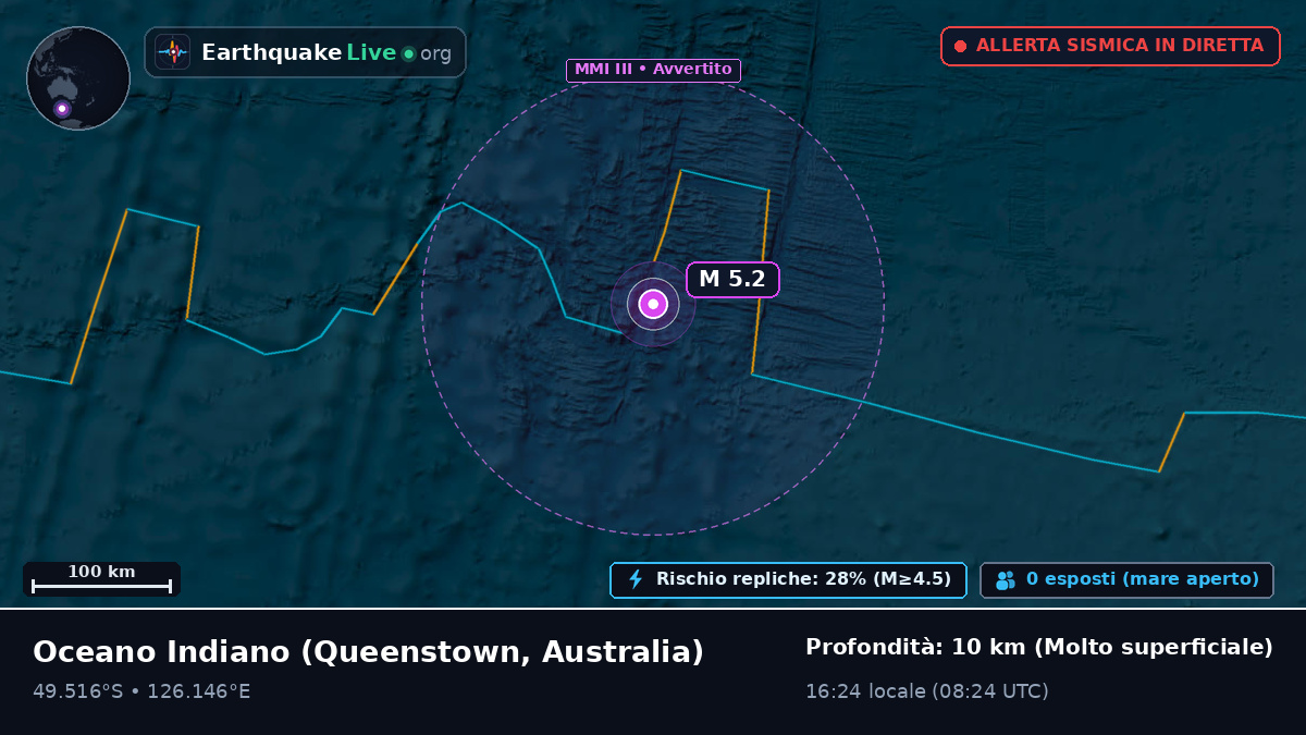 Oceano Indiano (Australia)
