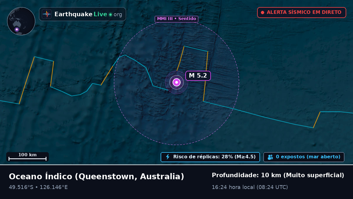 Oceano Índico (Australia)