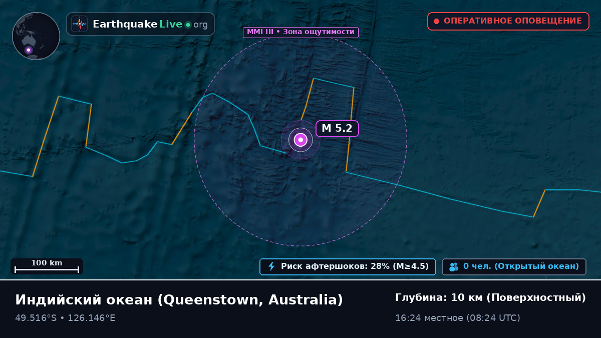 Индийский океан (Australia)