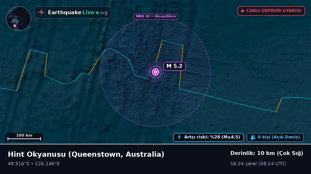 Hint Okyanusu (Australia)