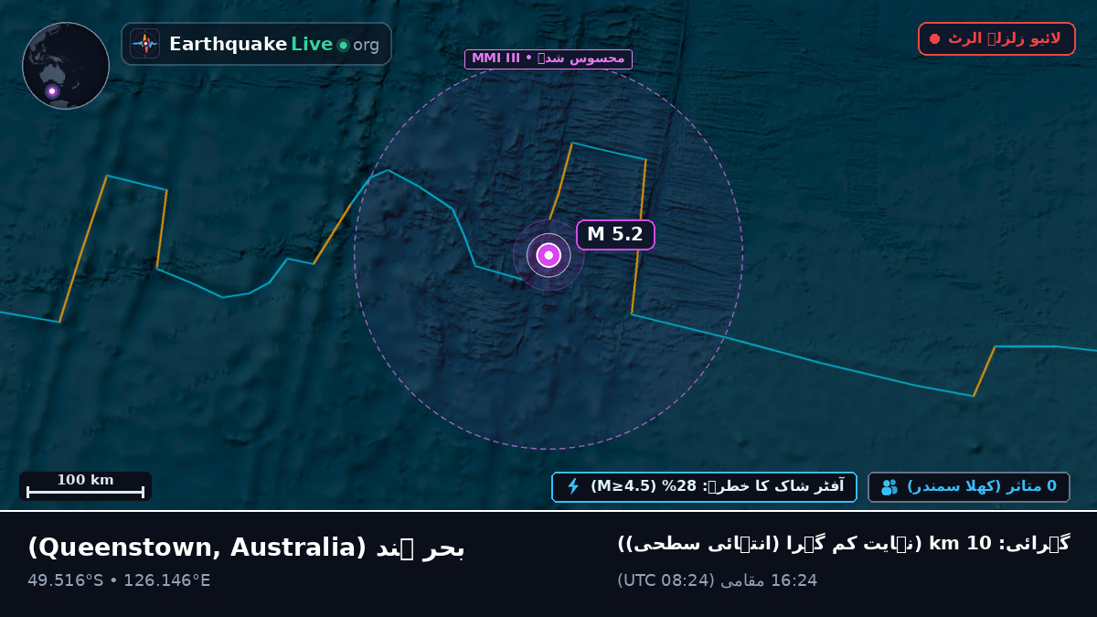 بحر ہند (Australia)