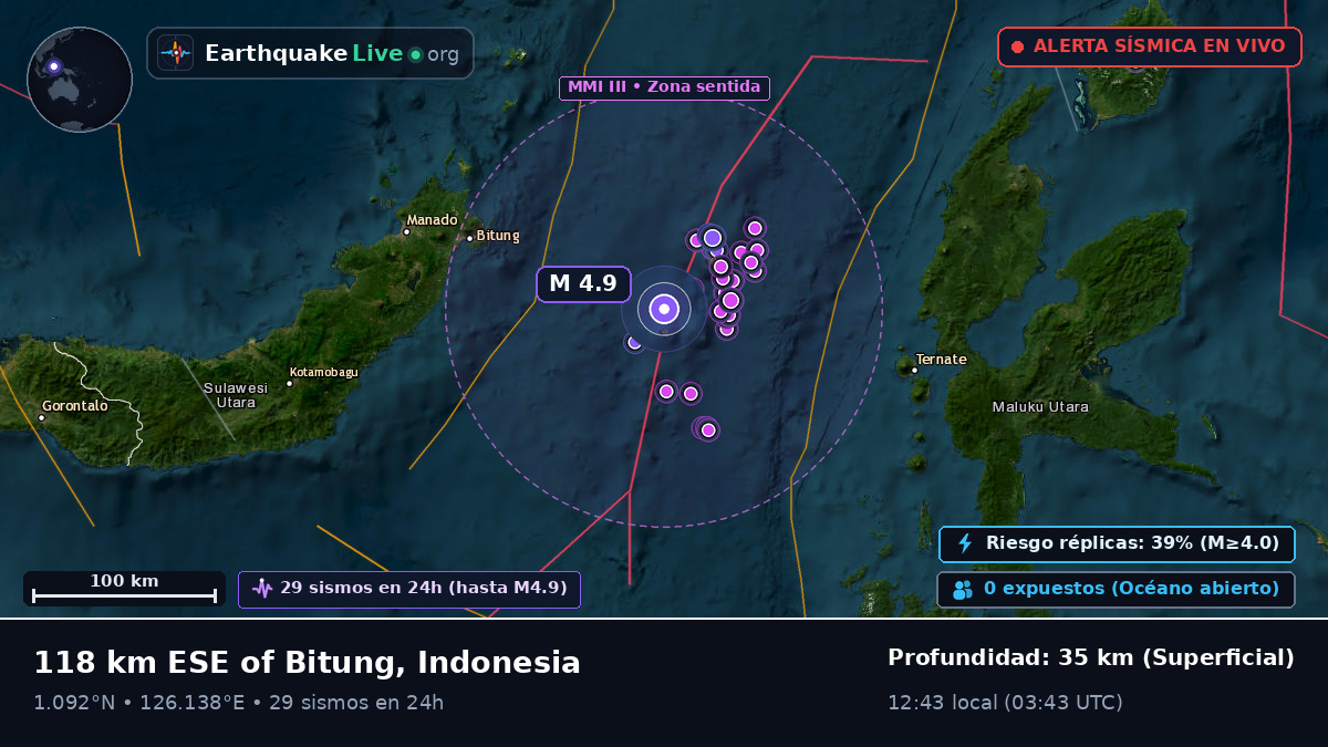 Mar de Molucas (Indonesia)