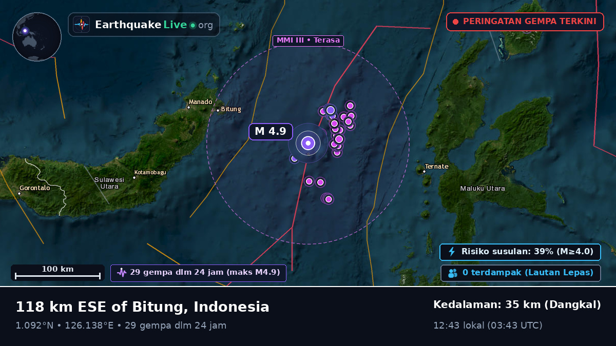Laut Maluku (Indonesia)