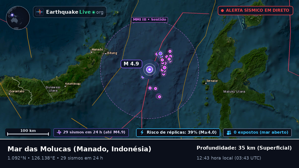 Mar das Molucas (Indonésia)
