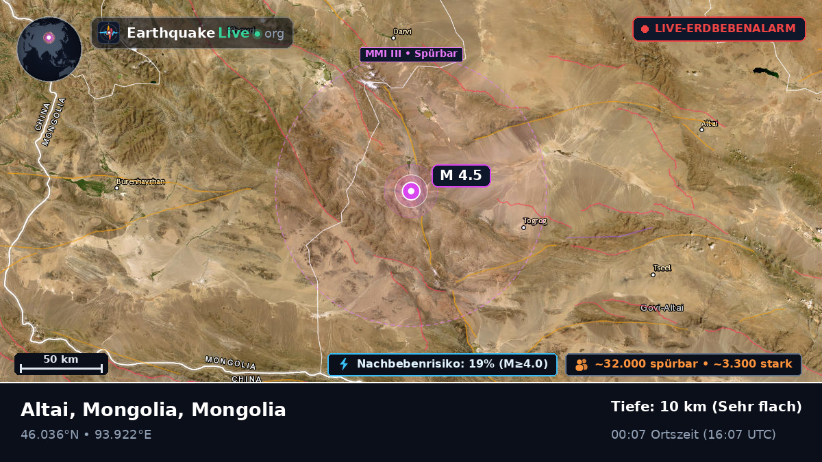 Govi-Altay, Mongolia