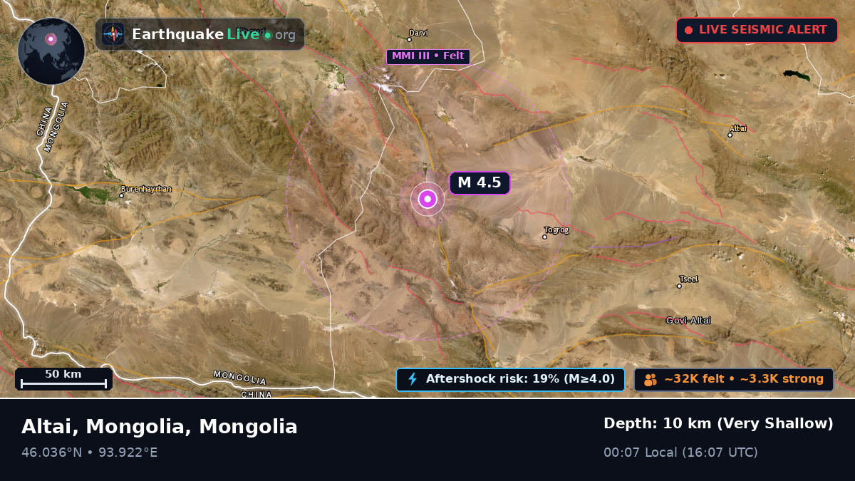 Govi-Altay, Mongolia