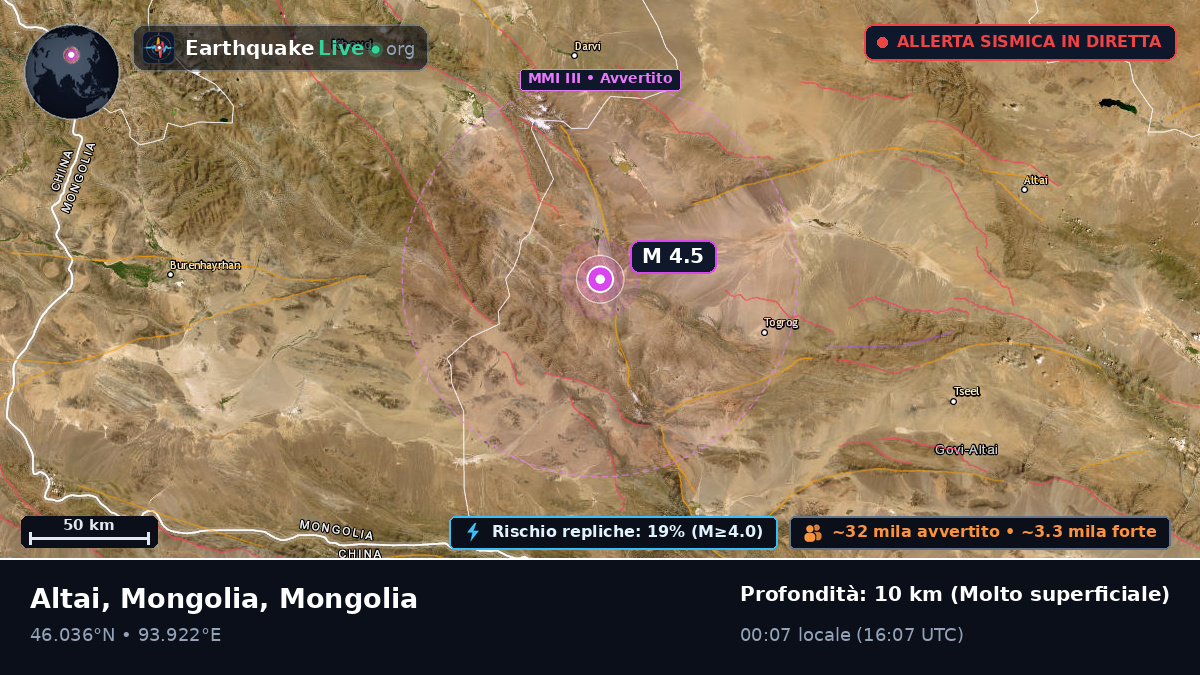 Govi-Altay, Mongolia