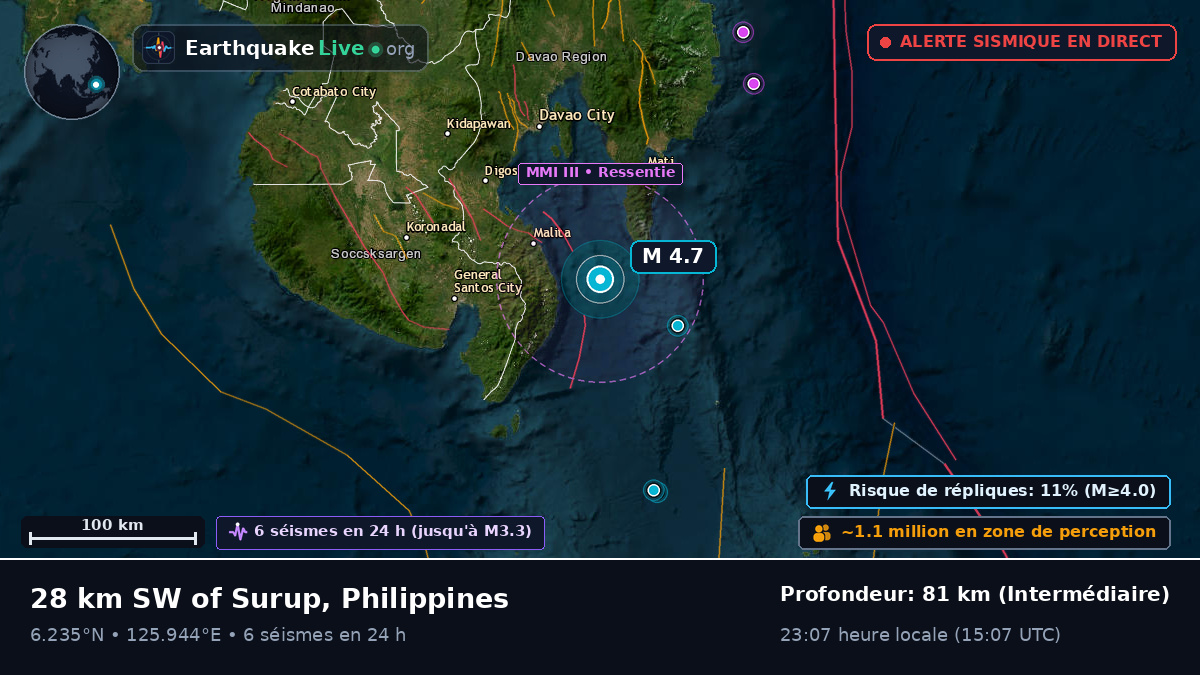 Mer des Philippines (Philippines)
