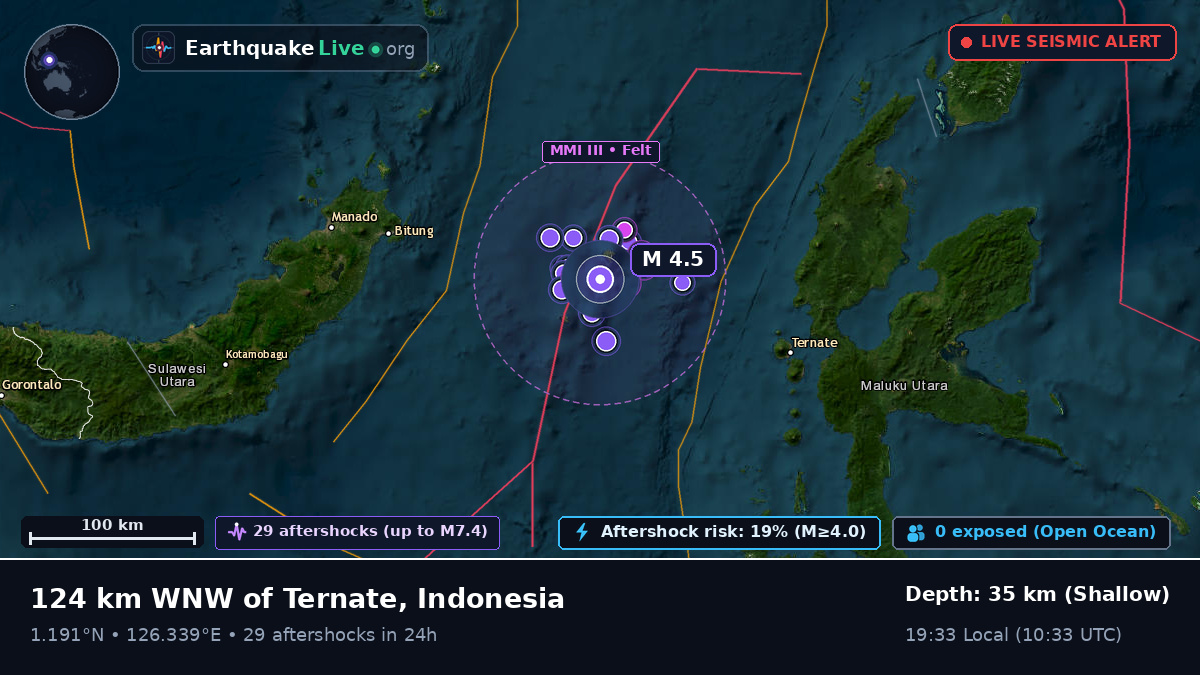 Molucca Sea (Indonesia)