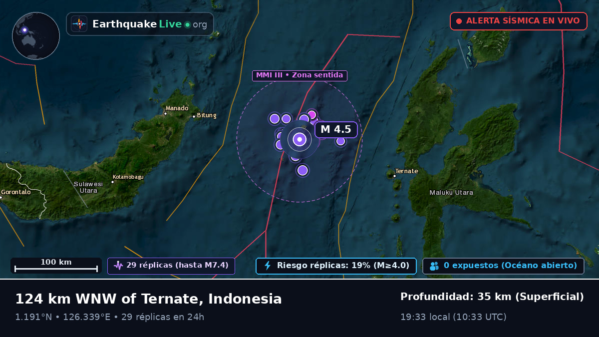 Mar de Molucas (Indonesia)