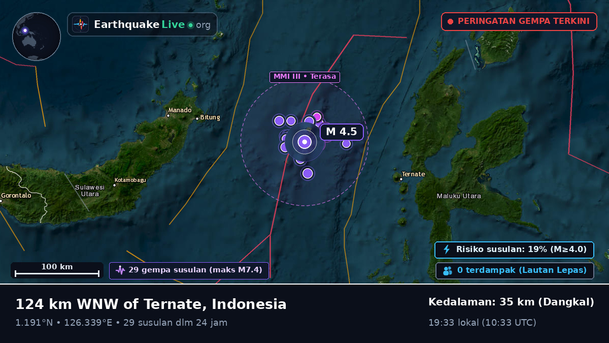 Laut Maluku (Indonesia)