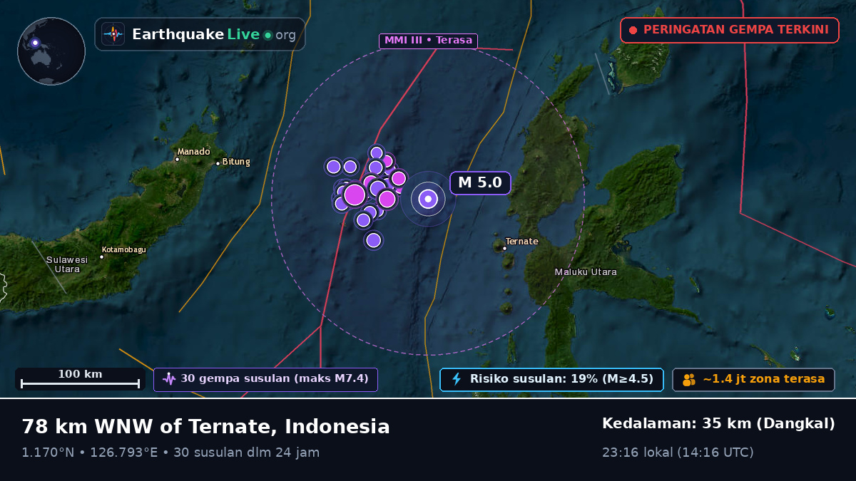 Laut Maluku (Indonesia)