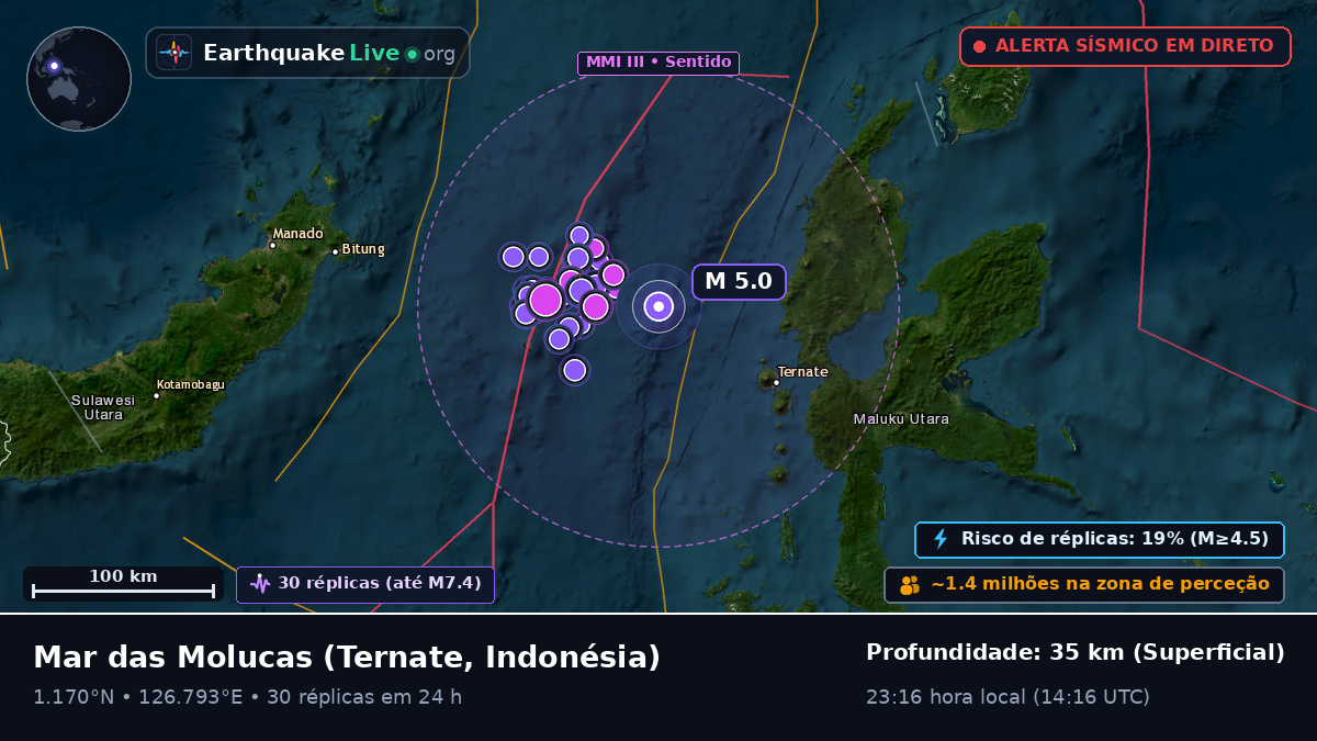 Mar das Molucas (Indonésia)