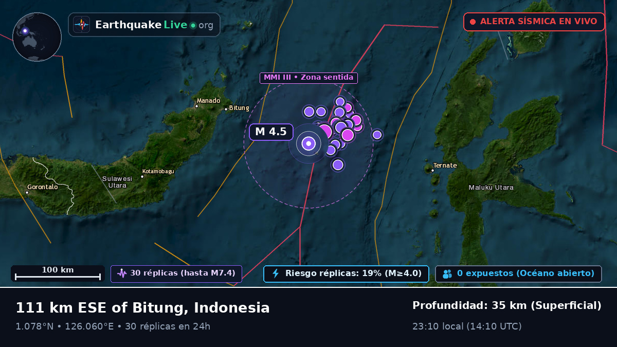 Mar de Molucas (Indonesia)