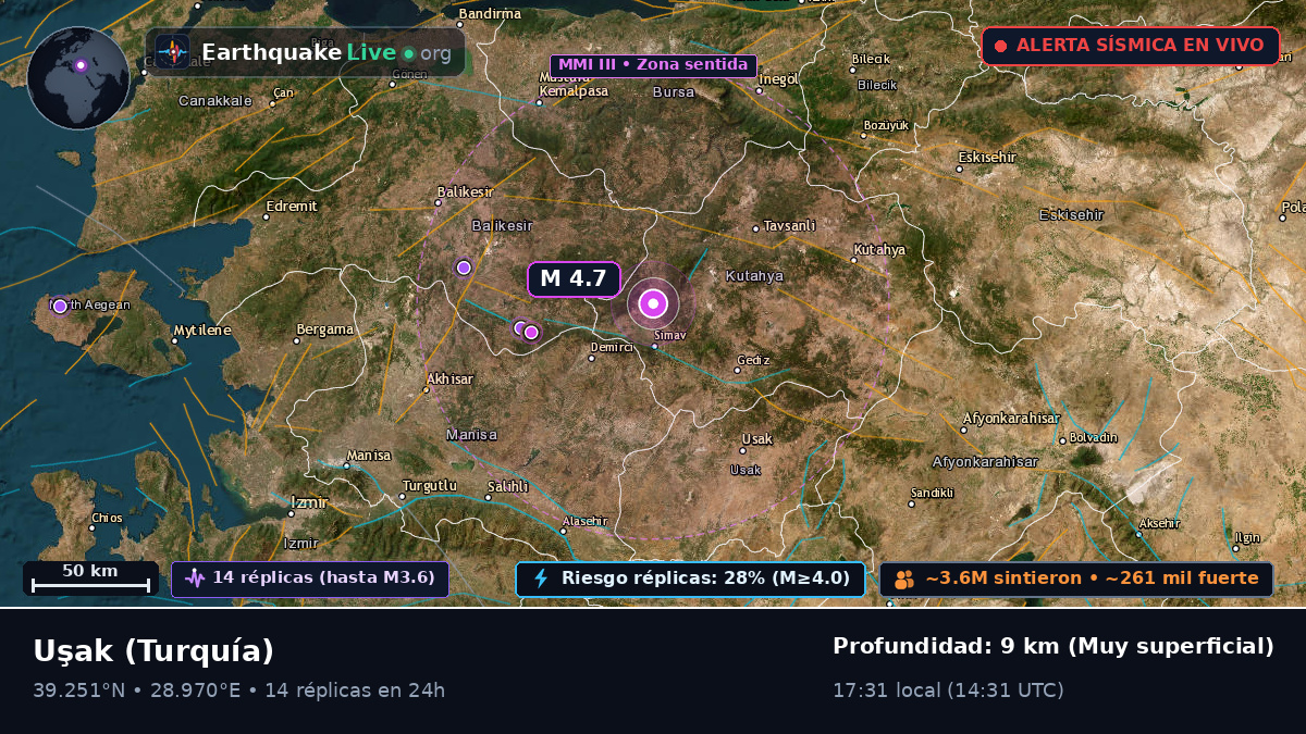 Usak, Turquía