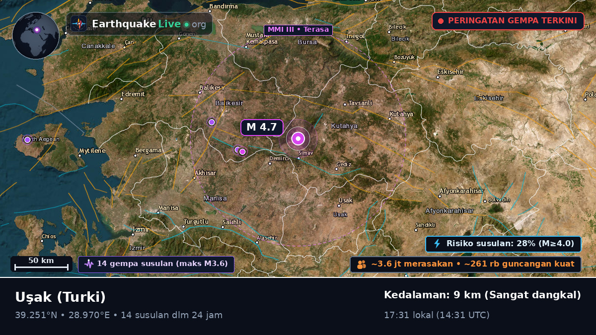 Usak, Turki