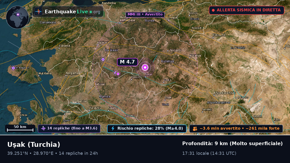 Usak, Turchia