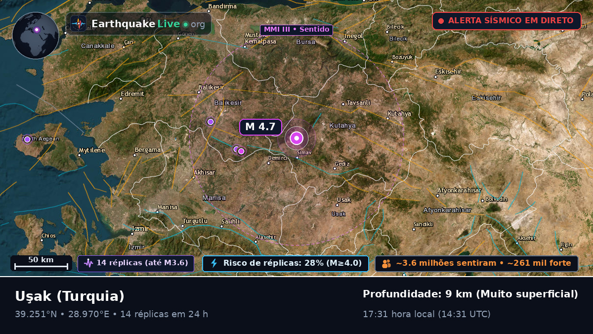 Usak, Turquia