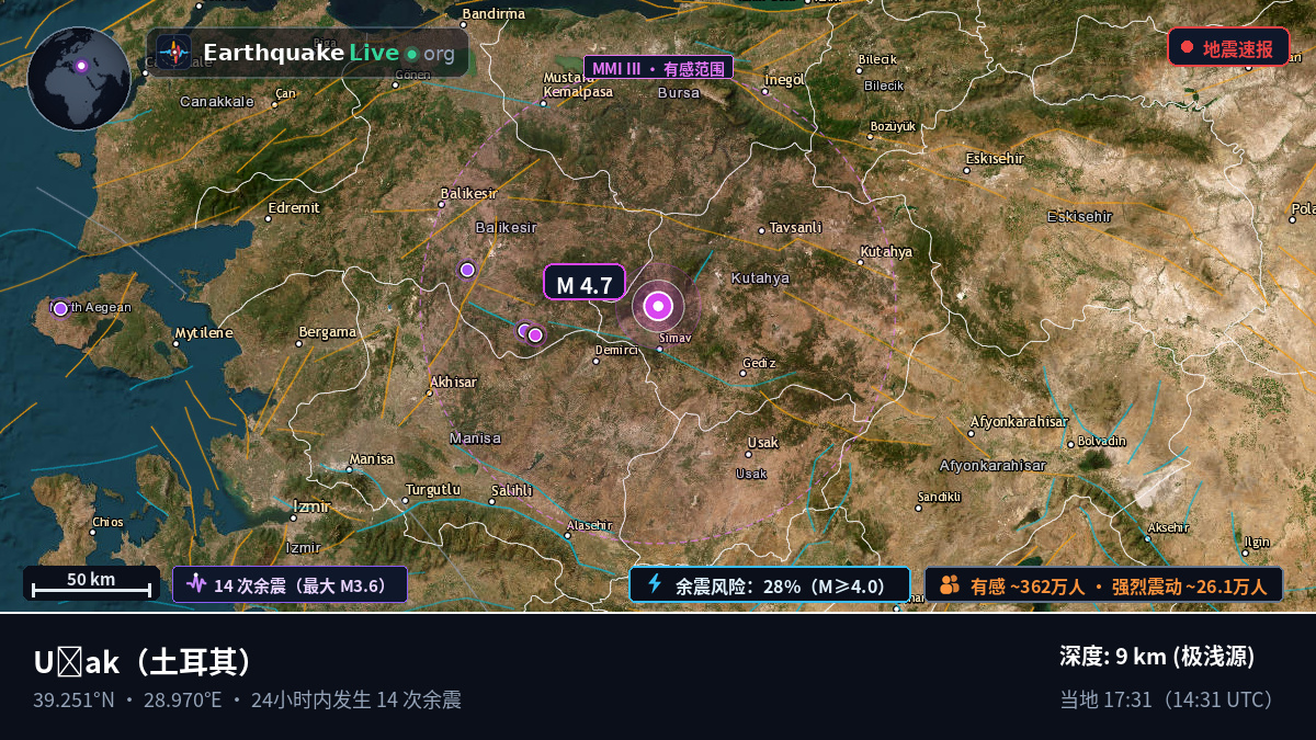 Usak, 土耳其
