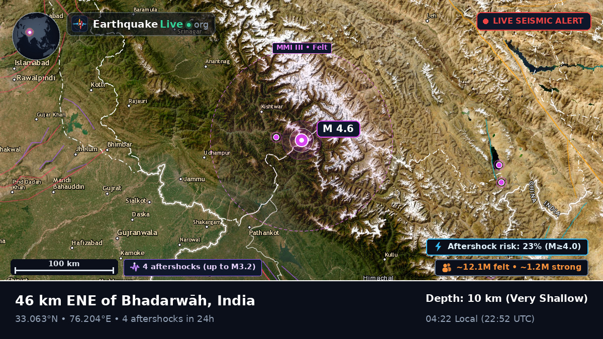 Himachal Pradesh, India