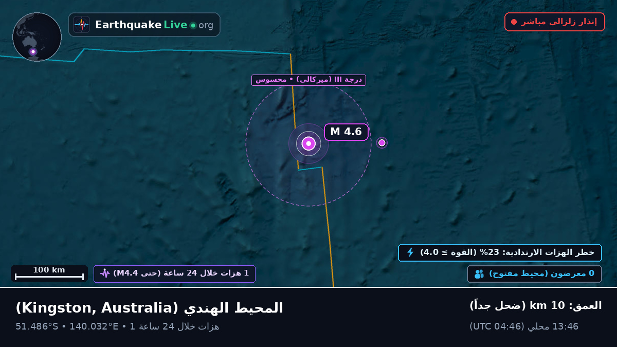 المحيط الهندي (Australia)