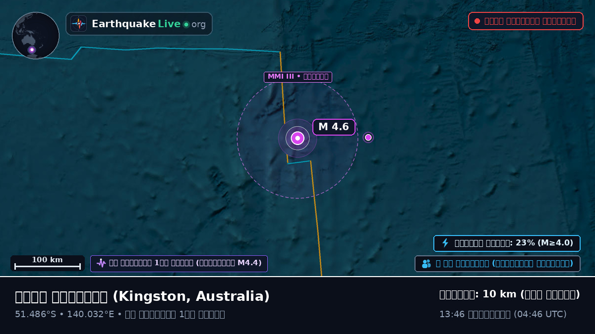 ভারত মহাসাগর (Australia)