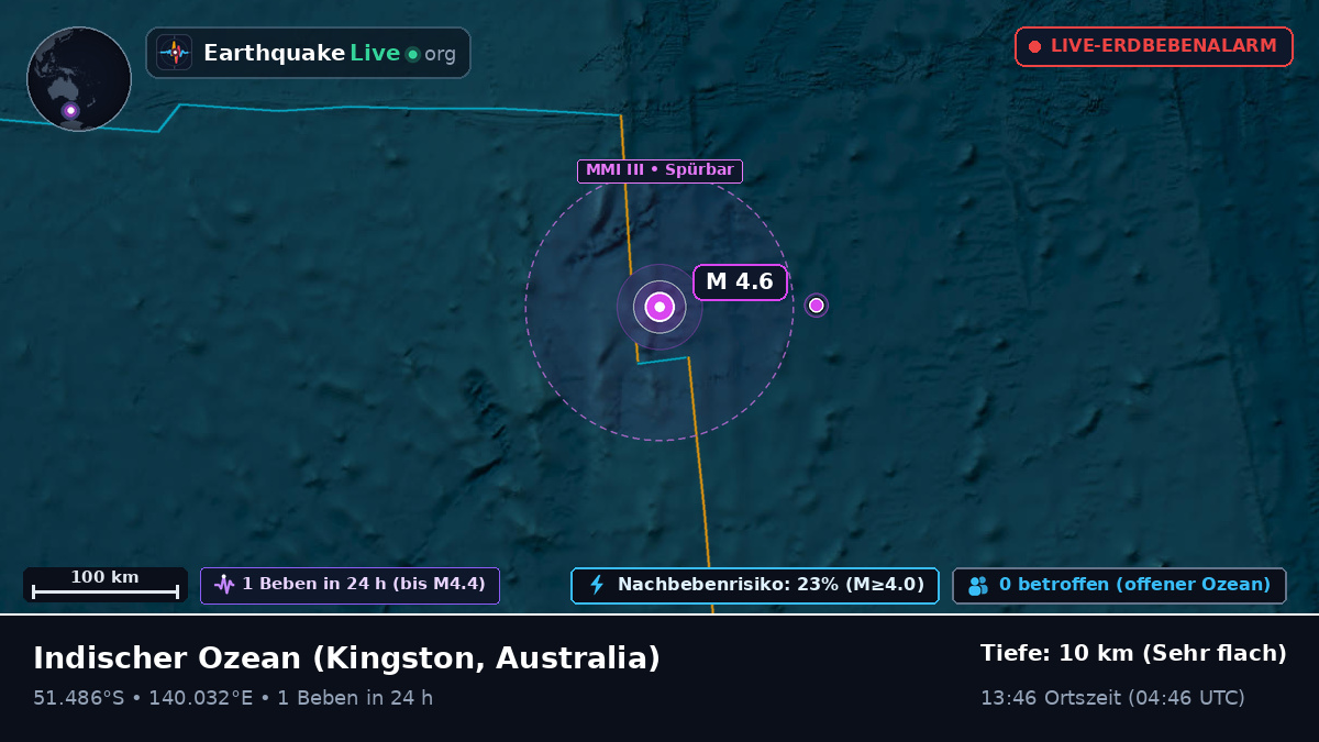 Indischer Ozean (Australia)