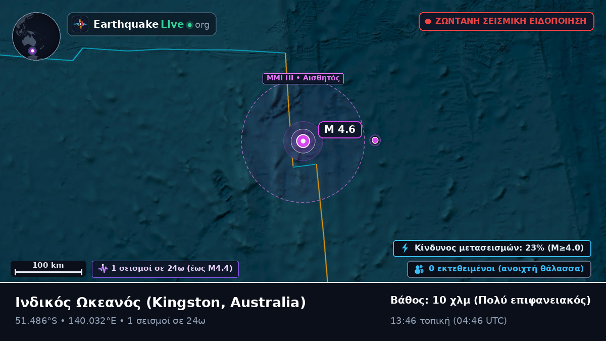 Ινδικός Ωκεανός (Australia)