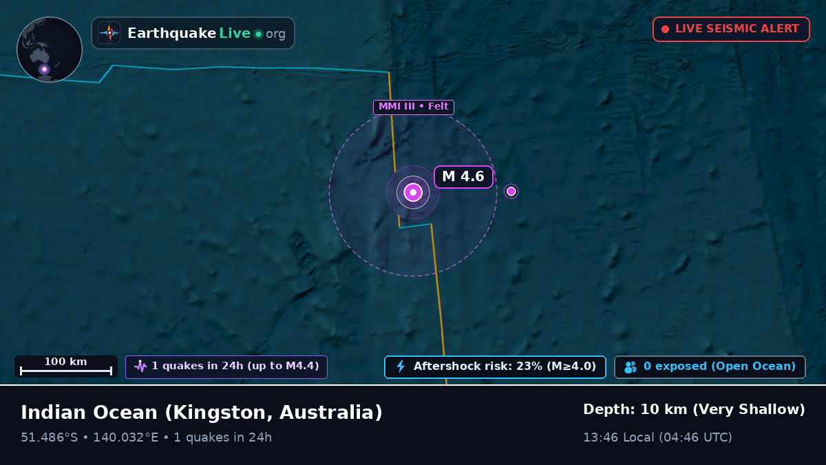 Indian Ocean (Australia)