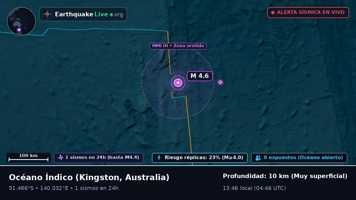 Océano Índico (Australia)