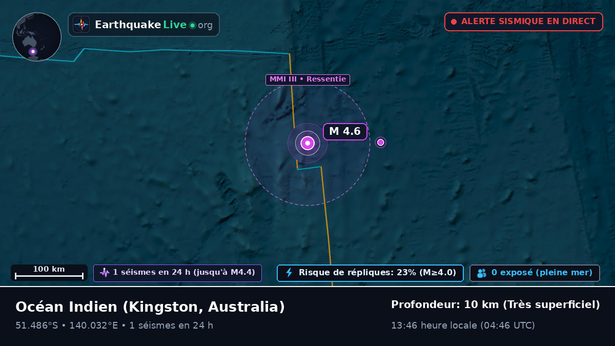 Océan Indien (Australia)