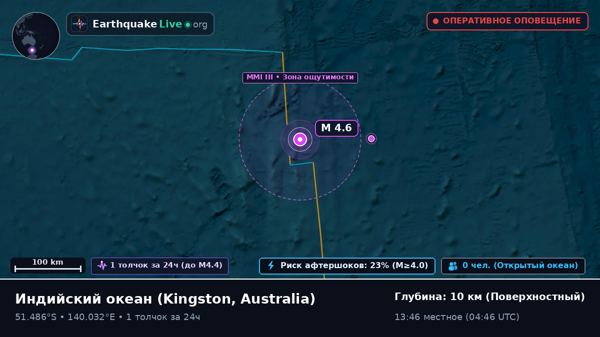 Индийский океан (Australia)