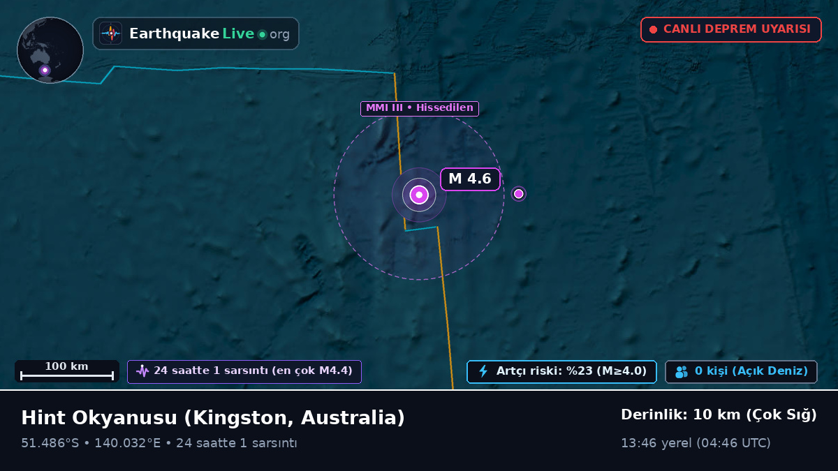 Hint Okyanusu (Australia)
