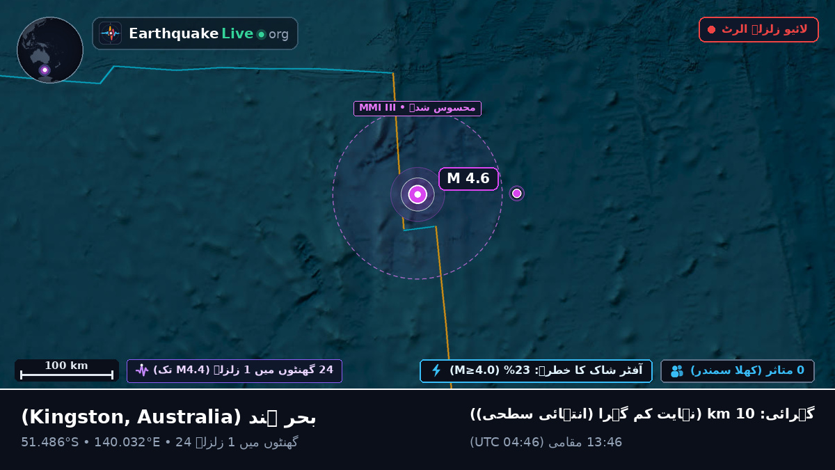بحر ہند (Australia)