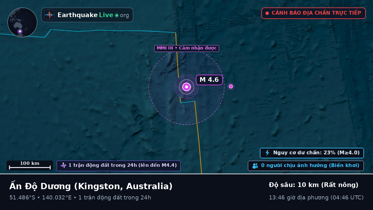 Ấn Độ Dương (Australia)